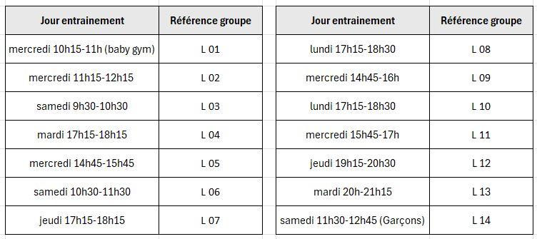 Capture liste references